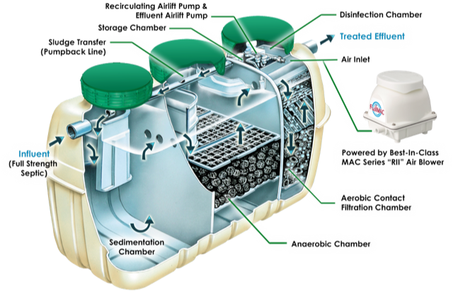Fuji Clean residential wastewater treatment tank